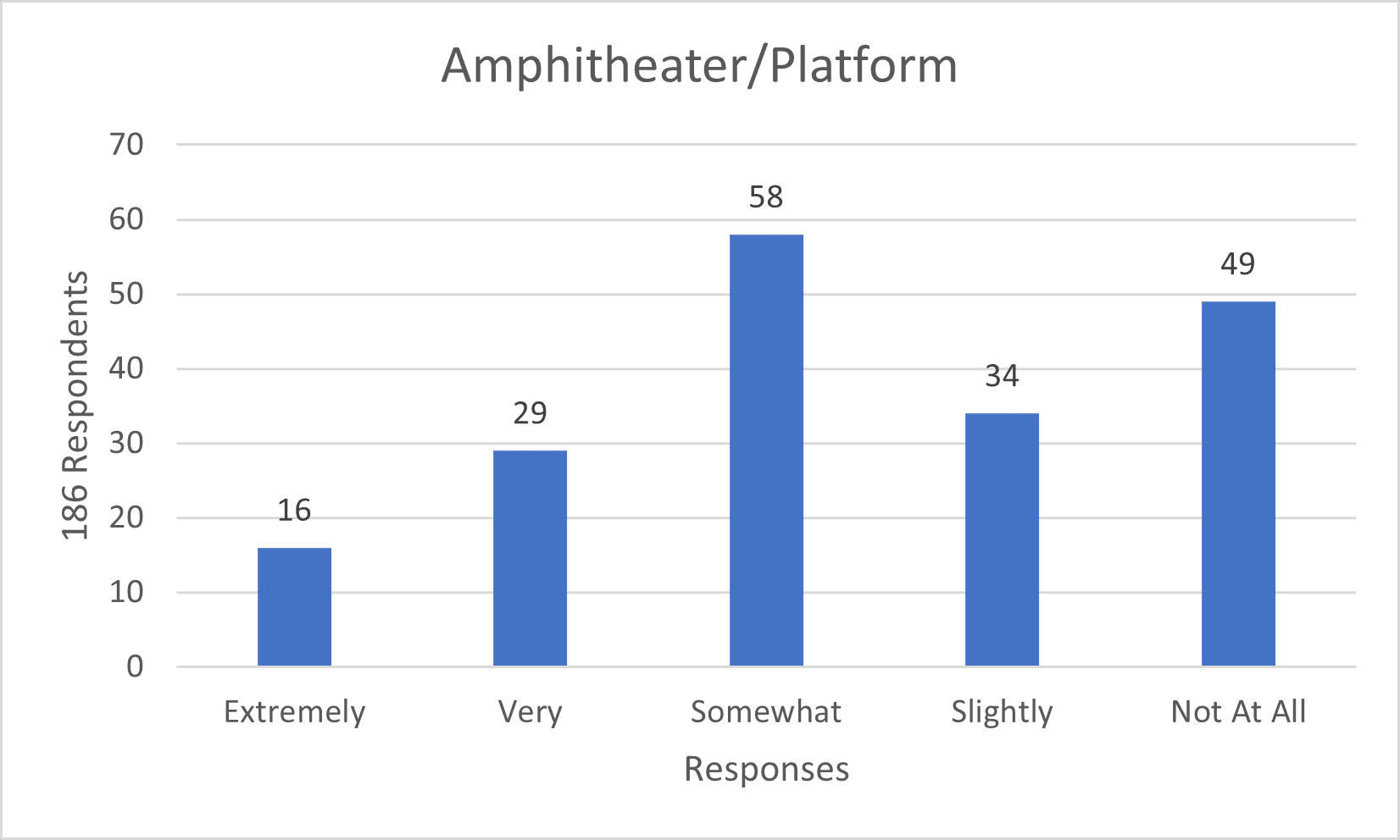Amphitheater/Platform