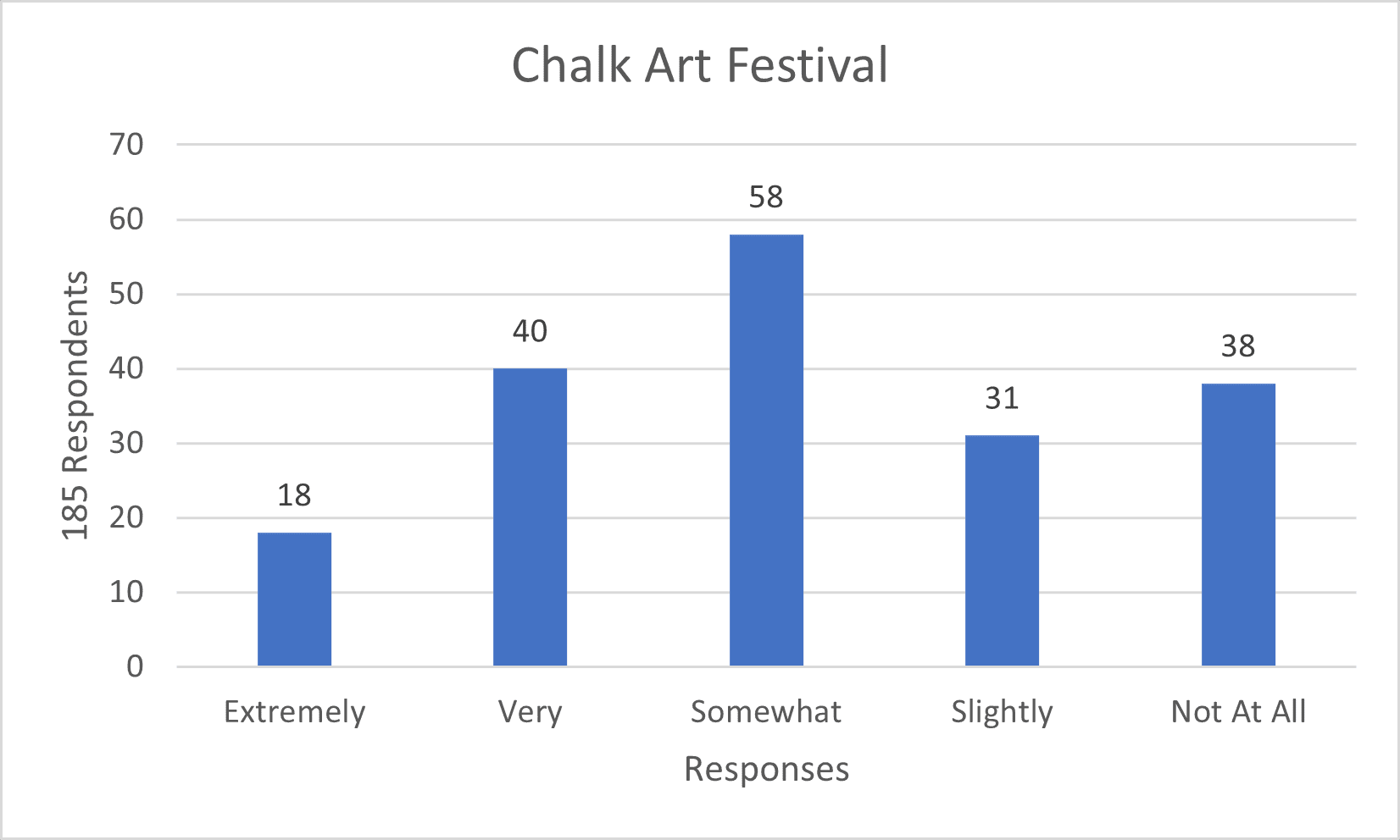 Chalk Art Festival