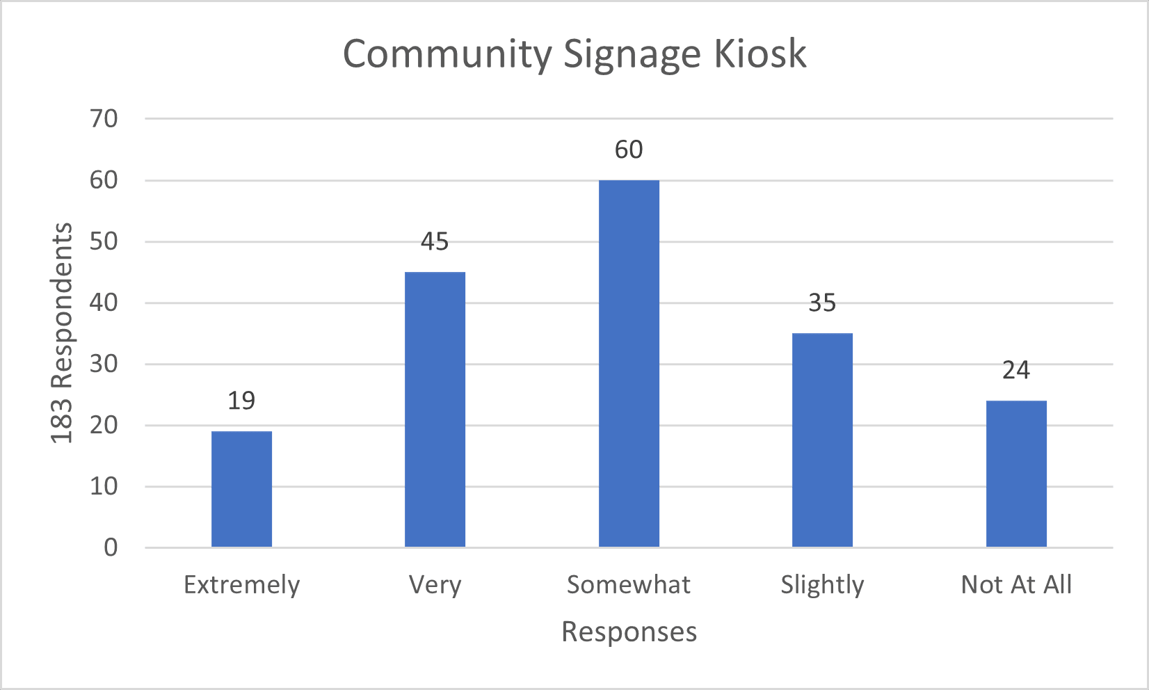 Community Signage Kiosk