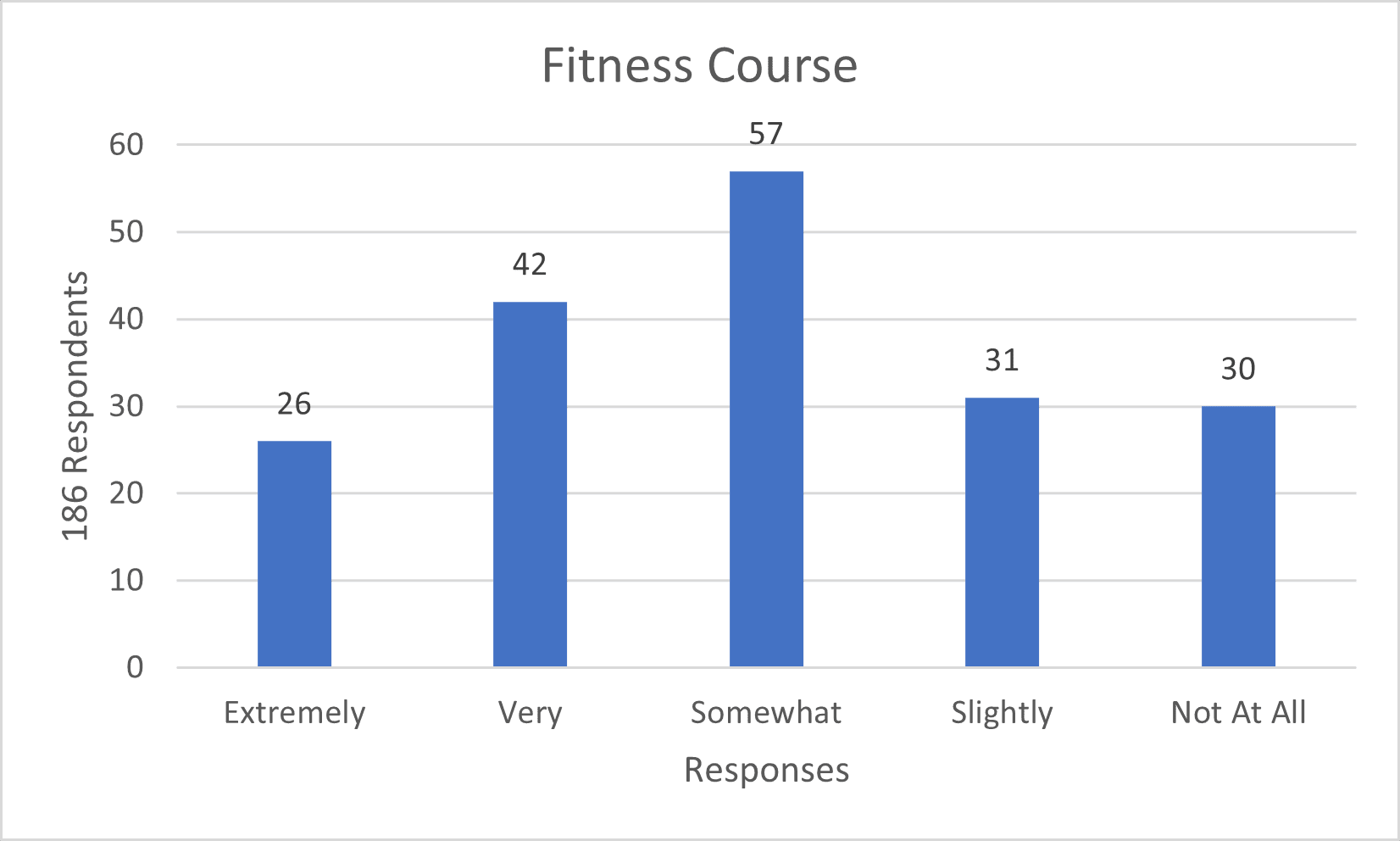 Fitness Course