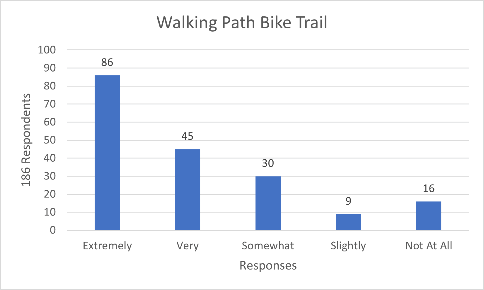 Walking Path/Bike Trail